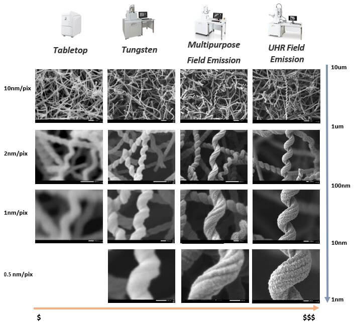 Choosing the right scanning electron microscope for your laboratory